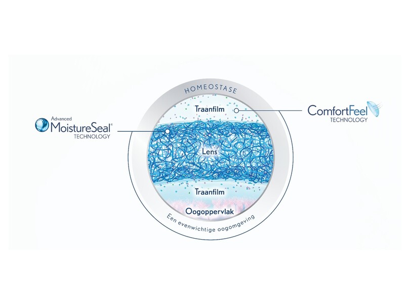 Richard Backx over behoud van gezonde traanfilm bij contactlenzen